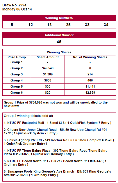 winning Number 06/10/2014