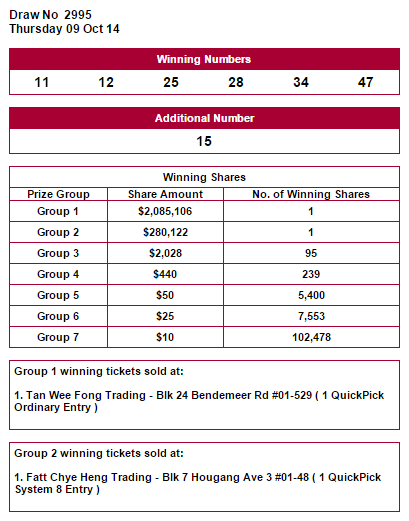 winning Number 09/10/2014