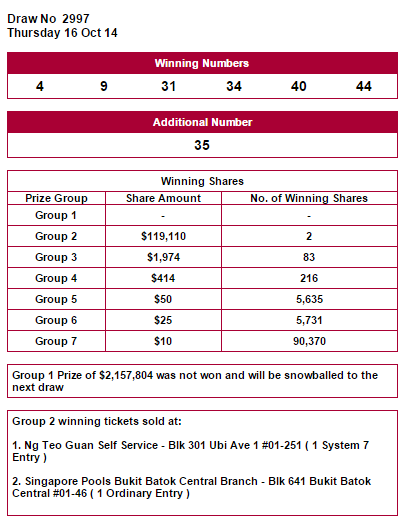 winning Number 16/10/2014