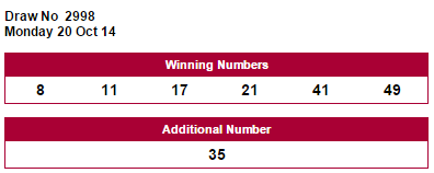 winning Number 20/10/2014